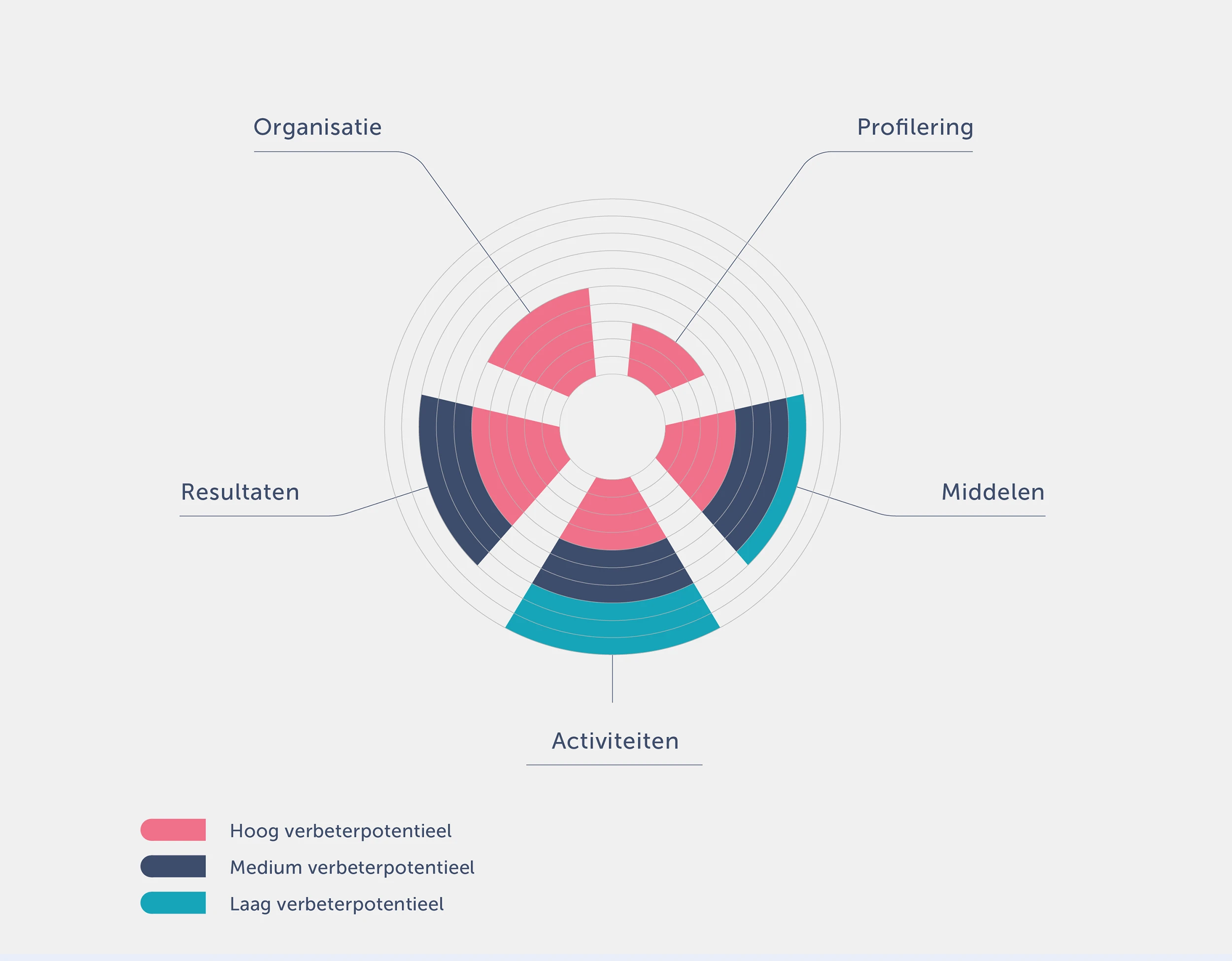 UnitR Contrain IPC Branding agency utrecht infographic ontwerp